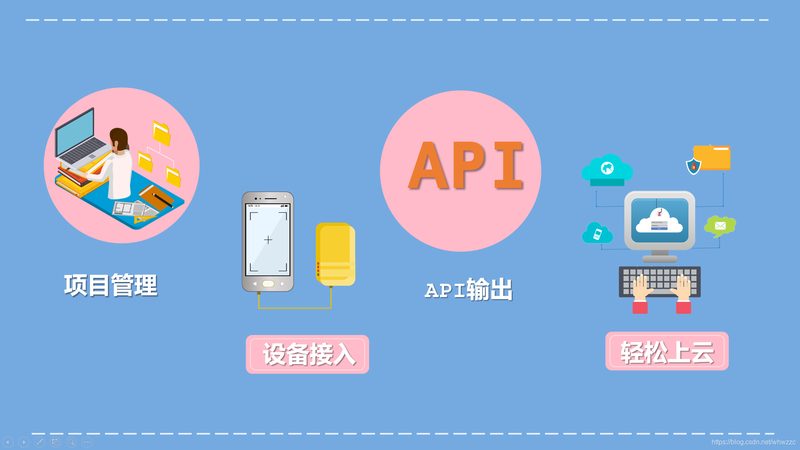 工业物联网应用案例解析：加盟代理的选型之道