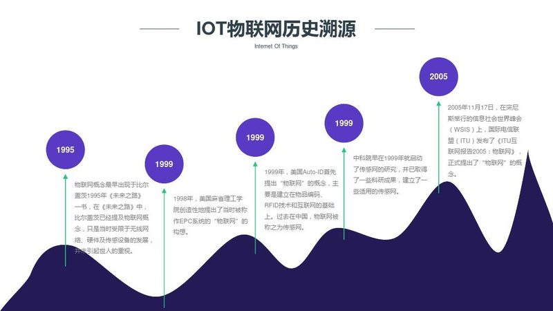 成都物联网解决方案：如何精准匹配企业需求