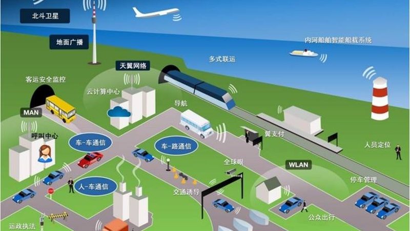 工厂远程监控系统：技术选型与对比分析