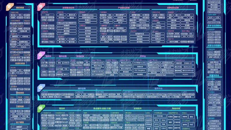 LoRa芯片选型，实测数据比参数表更可信