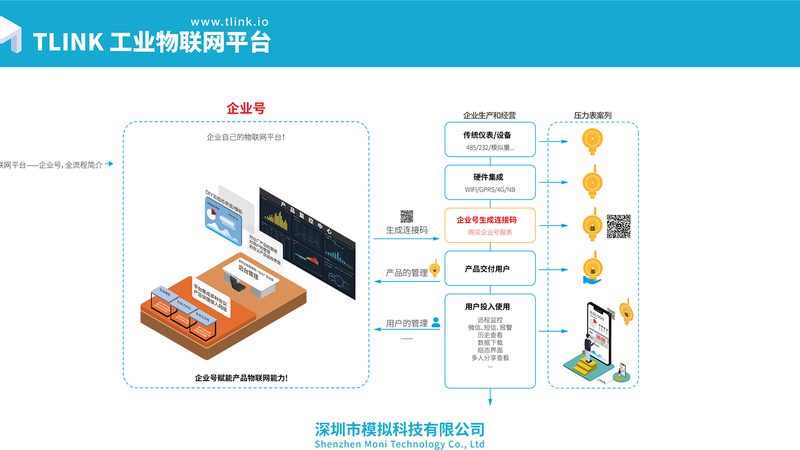 LoRa模块代理加盟，你需要了解的五大关键要素