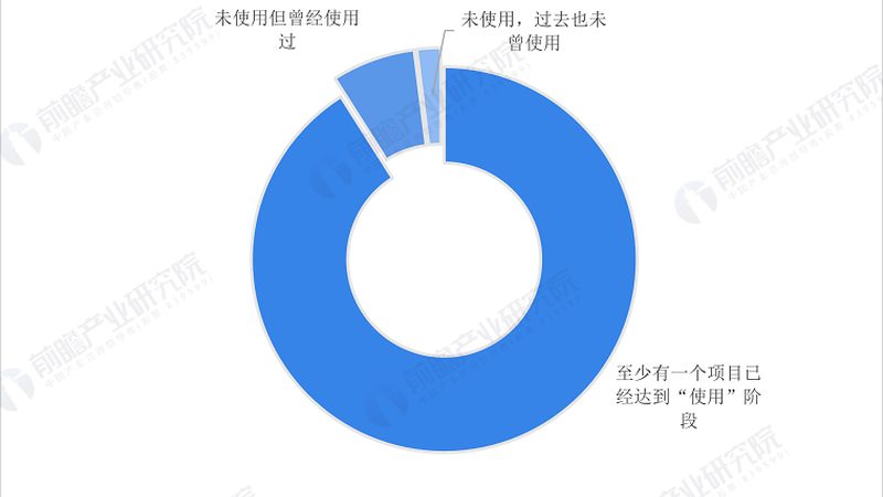 智慧农业物联网养殖场建设流程解析