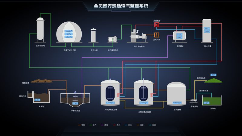 农业物联网平台定制开发的三大关键要素