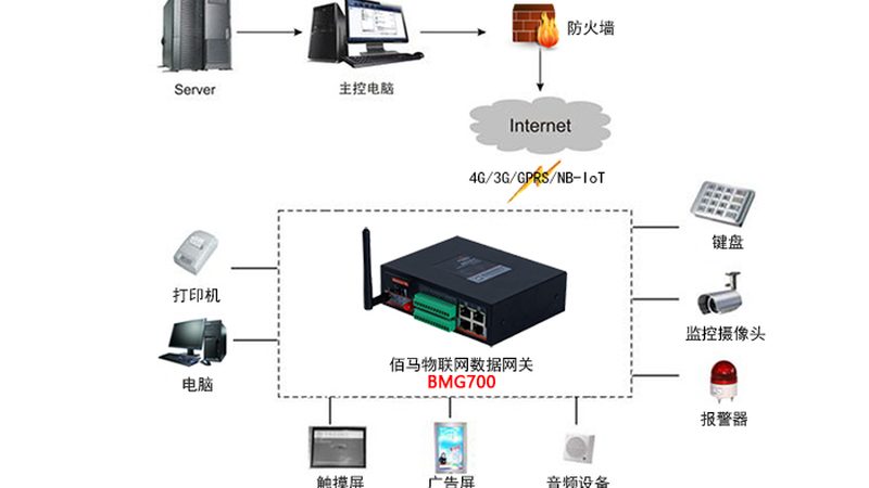 智能硬件加盟项目推荐